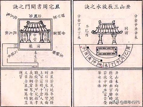 艮宅|八宅喜忌‧艮宅